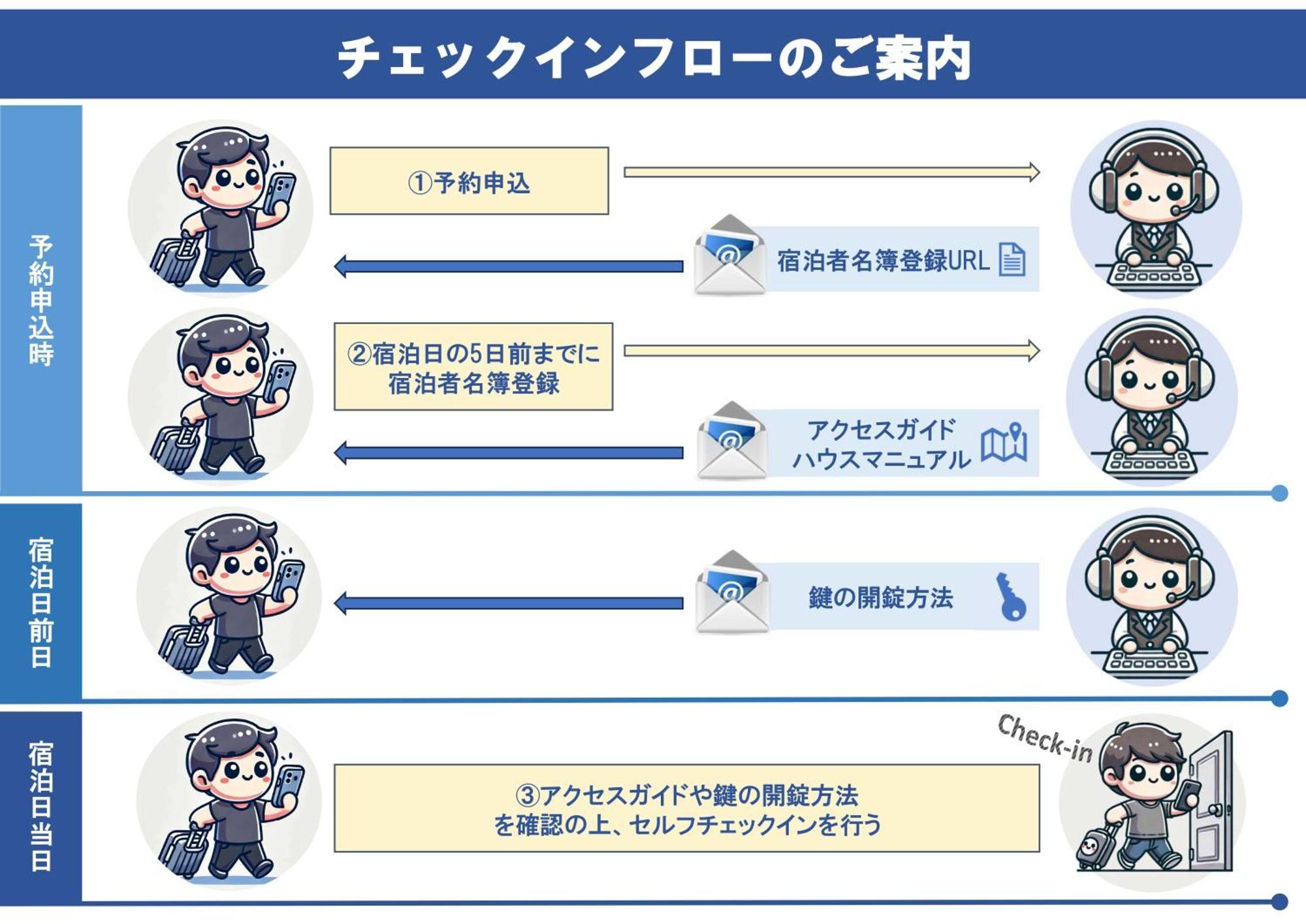 Prism Court 綾瀬 Tóquio